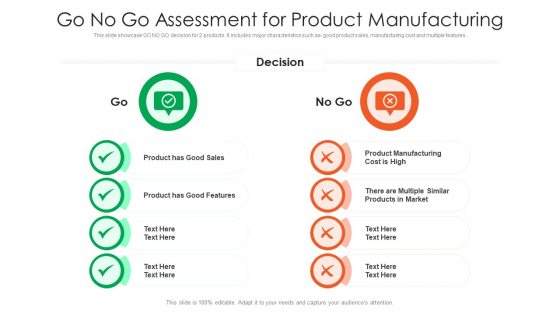 Go No Go Assessment For Product Manufacturing Ppt Infographics Gallery PDF
