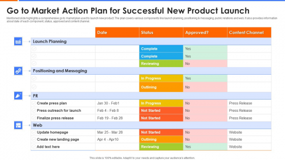 Go To Market Action Plan For Successful New Product Launch Inspiration PDF