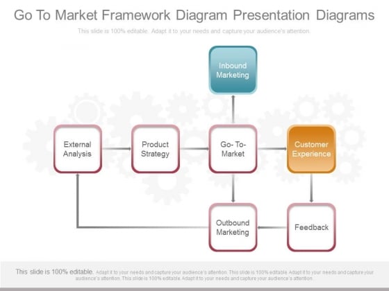 Go To Market Framework Diagram Presentation Diagrams Go To Market Framework Diagram Presentation Diagrams