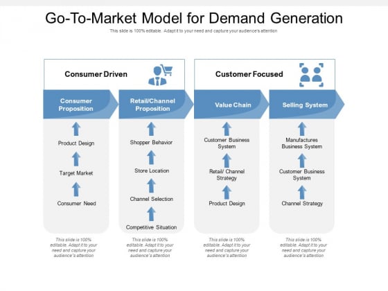 Go To Market Model For Demand Generation Ppt PowerPoint Presentation Model Templates PDF Go To Market Model For Demand Generation Ppt PowerPoint Presentation Model Templates PDF