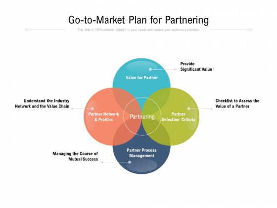 Go To Market Plan For Partnering Ppt PowerPoint Presentation File Ideas PDF Go To Market Plan For Partnering Ppt PowerPoint Presentation File Ideas PDF