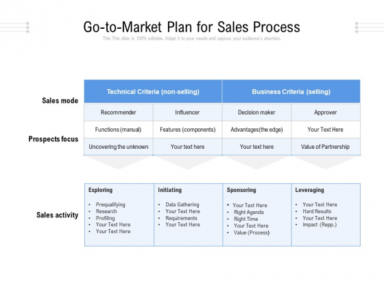 Go To Market Plan For Sales Process Ppt PowerPoint Presentation File Example Introduction PDF Go To Market Plan For Sales Process Ppt PowerPoint Presentation File Example Introduction PDF