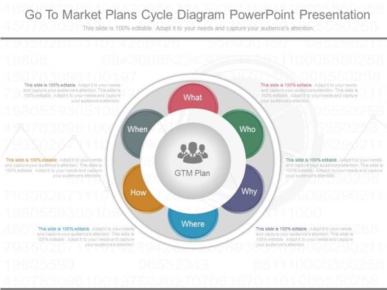 Go To Market Plans Cycle Diagram Powerpoint Presentation Go To Market Plans Cycle Diagram Powerpoint Presentation