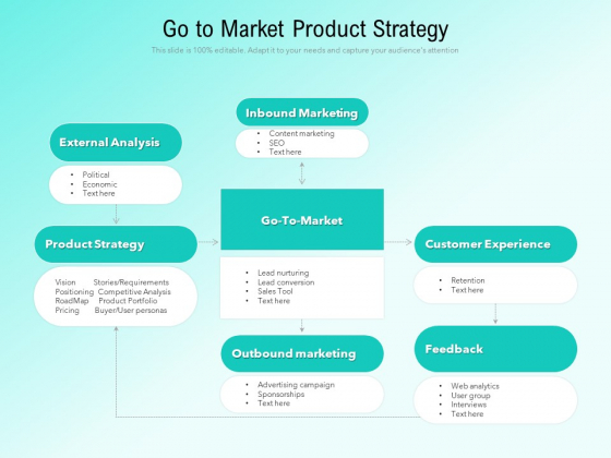 Go To Market Product Strategy Ppt PowerPoint Presentation File Pictures ...