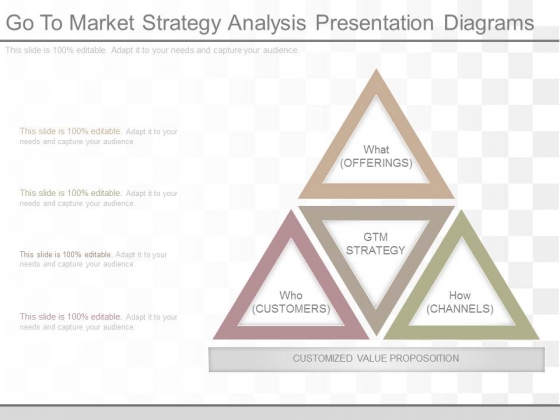 Go To Market Strategy Analysis Presentation Diagrams Go To Market Strategy Analysis Presentation Diagrams