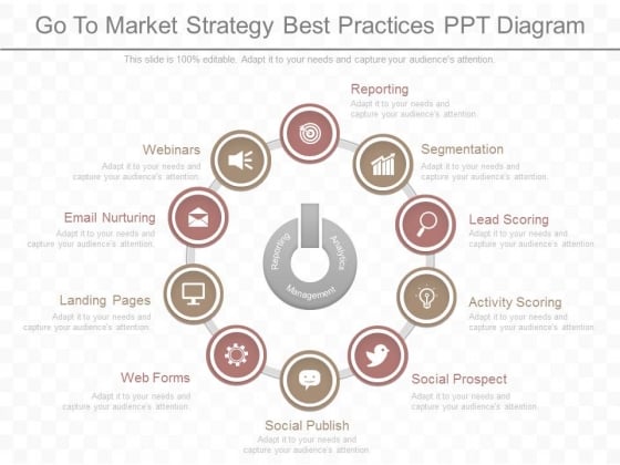 Go To Market Strategy Best Practices Ppt Diagram Go To Market Strategy Best Practices Ppt Diagram