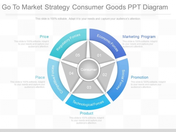Go To Market Strategy Consumer Goods Ppt Diagram