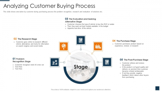Go To Market Strategy For New Product Analyzing Customer Buying Process Diagrams PDF Go To Market Strategy For New Product Analyzing Customer Buying Process Diagrams PDF