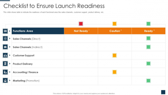 Go To Market Strategy For New Product Checklist To Ensure Launch Readiness Brochure PDF