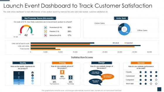 Go To Market Strategy For New Product Launch Event Dashboard To Track Customer Satisfaction Introduction PDF