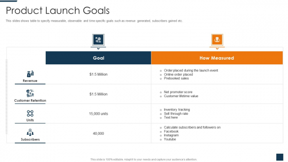 Go To Market Strategy For New Product Product Launch Goals Template PDF