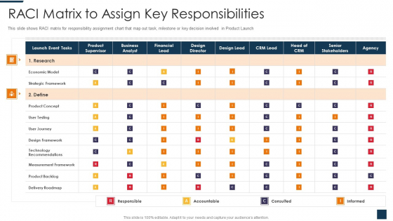 Go To Market Strategy For New Product RACI Matrix To Assign Key Responsibilities Microsoft PDF Go To Market Strategy For New Product RACI Matrix To Assign Key Responsibilities Microsoft PDF