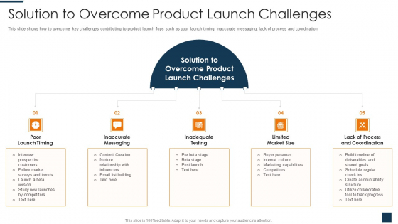 Go To Market Strategy For New Product Solution To Overcome Product Launch Challenges Introduction PDF