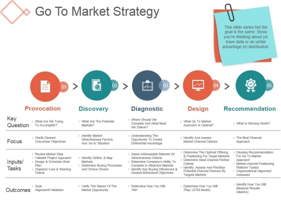 go to market strategy ppt powerpoint presentation files powerpoint marketing strategy powerpoint presentation