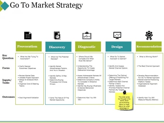 Go To Market Strategy Ppt PowerPoint Presentation Gallery Slide Download Go To Market Strategy Ppt PowerPoint Presentation Gallery Slide Download