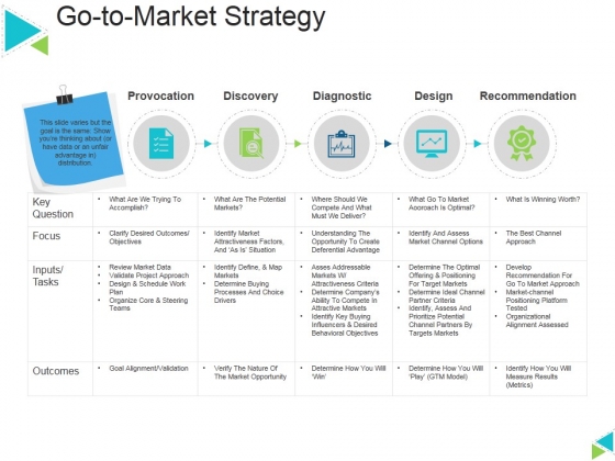 Go To Market Strategy Ppt PowerPoint Presentation Ideas Vector Go To Market Strategy Ppt PowerPoint Presentation Ideas Vector