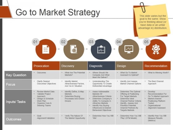 Go To Market Strategy Ppt PowerPoint Presentation Infographics Objects