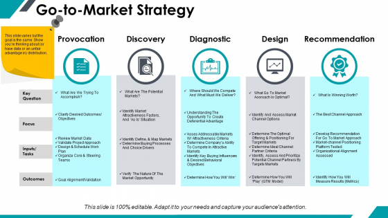 Go To Market Strategy Ppt PowerPoint Presentation Slides Clipart Images Go To Market Strategy Ppt PowerPoint Presentation Slides Clipart Images