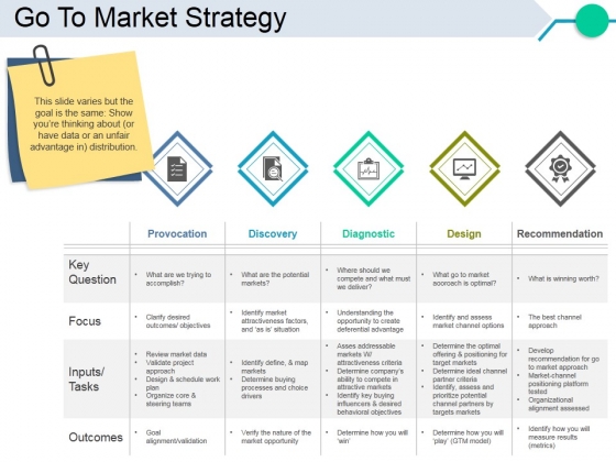 Go To Market Strategy Ppt PowerPoint Presentation Summary Deck Go To Market Strategy Ppt PowerPoint Presentation Summary Deck