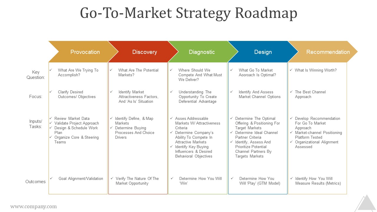 Go To Market Strategy Roadmap Ppt PowerPoint Presentation Images