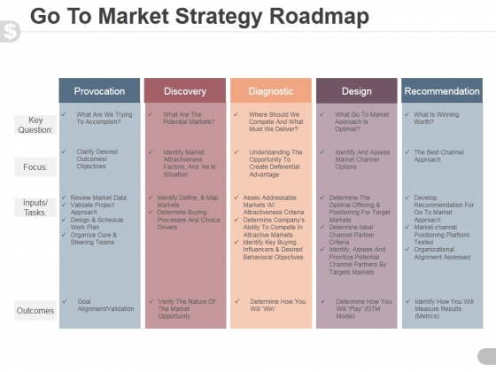 go to market strategy roadmap template 1 ppt powerpoint presentation