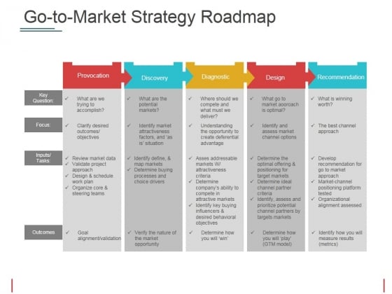 Go To Market Strategy Roadmap Template 2 Ppt PowerPoint Presentation Model Graphics Pictures Go To Market Strategy Roadmap Template 2 Ppt PowerPoint Presentation Model Graphics Pictures