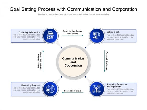 Goal Setting Process With Communication And Corporation Ppt PowerPoint Presentation File Deck PDF Goal Setting Process With Communication And Corporation Ppt PowerPoint Presentation File Deck PDF