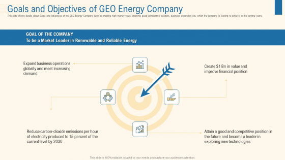 Goals And Objectives Of Geo Energy Company Graphics PDF Goals And Objectives Of Geo Energy Company Graphics PDF