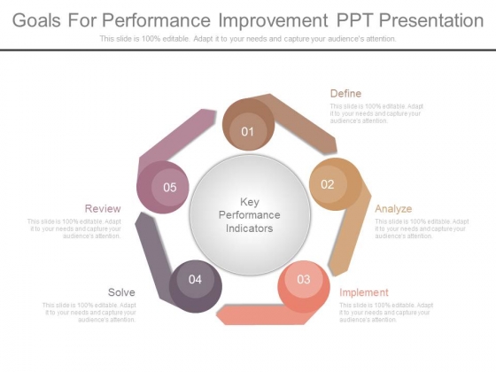 Goals For Performance Improvement Ppt Presentation