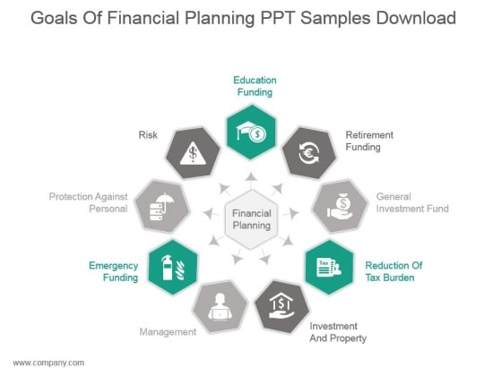 goals of financial planning