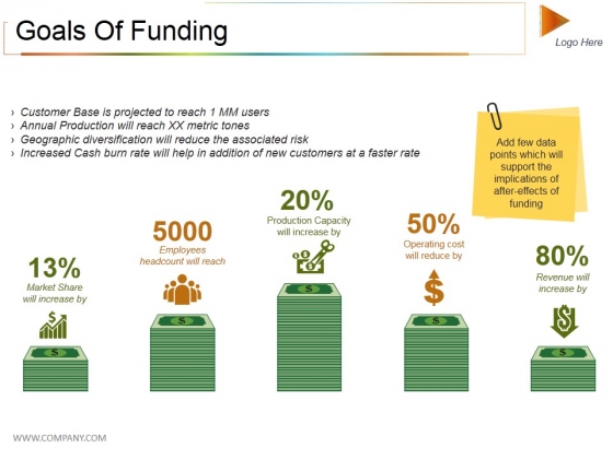 Goals Of Funding Ppt PowerPoint Presentation File Example Goals Of Funding Ppt PowerPoint Presentation File Example