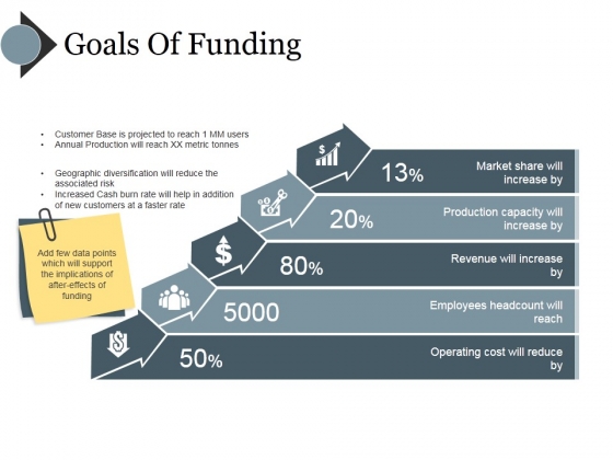 Goals Of Funding Ppt PowerPoint Presentation Gallery Shapes