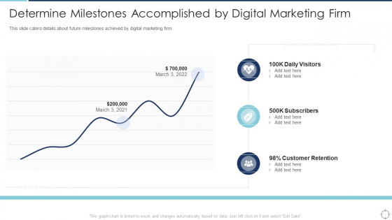 Goals Slide Pitch Deck Determine Milestones Accomplished By Digital Marketing Firm Topics PDF