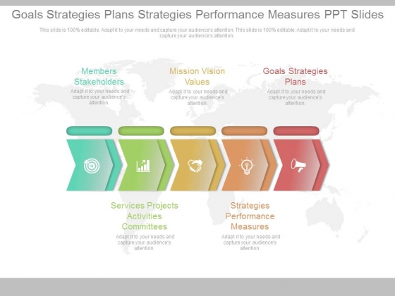 Goals Strategies Plans Strategies Performance Measures Ppt Slides