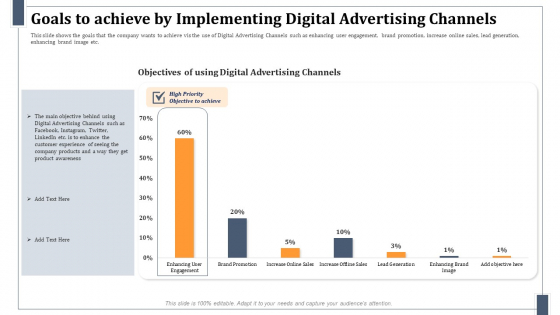 Goals To Achieve By Implementing Digital Advertising Channels Mockup PDF