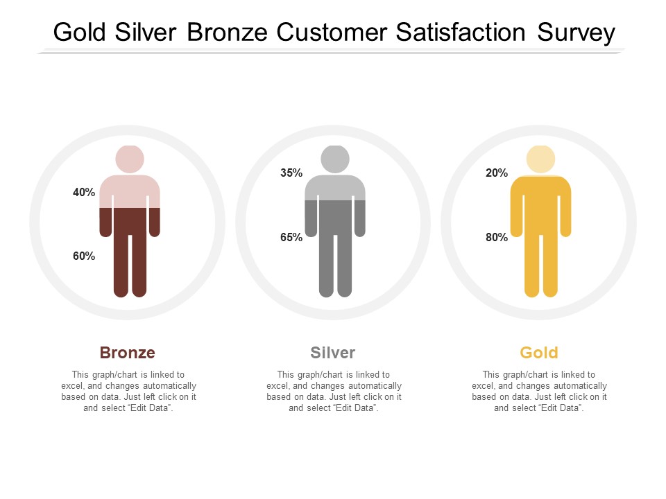 Gold Silver Bronze Customer Satisfaction Survey Ppt PowerPoint Presentation Outline Slides