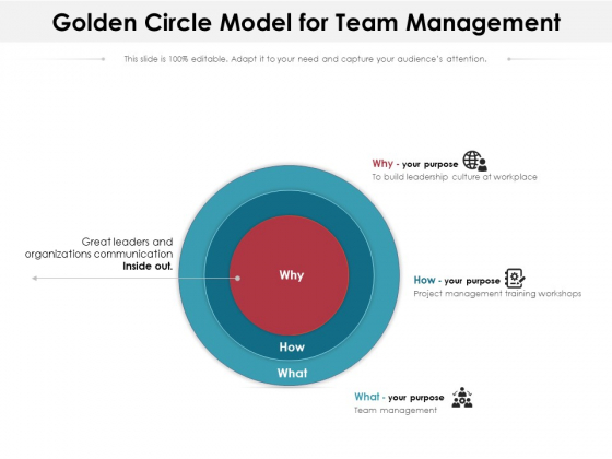 Golden Circle Model For Team Management Ppt PowerPoint Presentation Icon Designs Download PDF Golden Circle Model For Team Management Ppt PowerPoint Presentation Icon Designs Download PDF