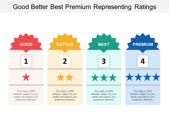 Good Better Best
