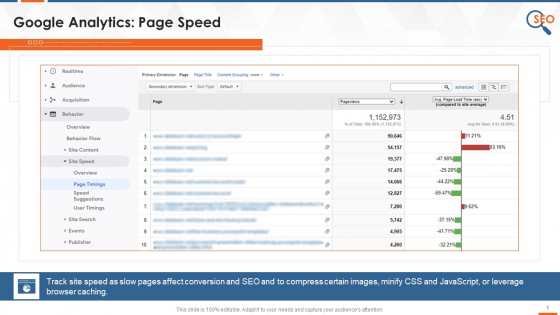 Google Analytics SEO Tool To Monitor Check Page Speed Training Ppt Google Analytics SEO Tool To Monitor Check Page Speed Training Ppt