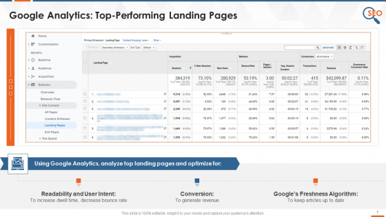 Google Analytics SEO Tool To Track Landing Pages Training Ppt