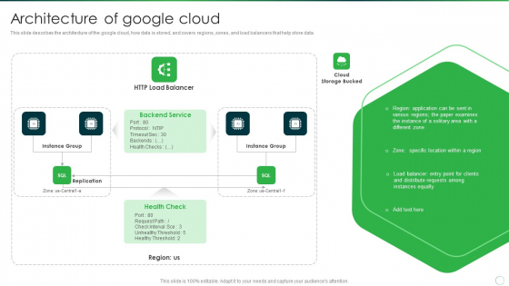 Google Cloud Computing System Architecture Of Google Cloud Elements PDF