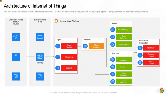 Google Cloud Console IT Architecture Of Internet Of Things Ppt Layouts Templates PDF Google Cloud Console IT Architecture Of Internet Of Things Ppt Layouts Templates PDF