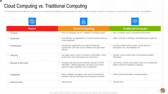 Google Cloud Console IT Cloud Computing Vs Traditional Computing Ppt File Ideas PDF
