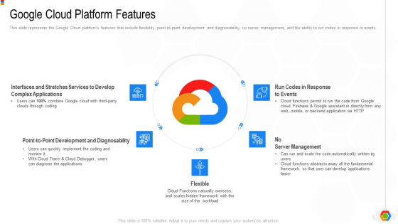 Google Cloud Console IT Google Cloud Platform Features Ppt Slides Brochure PDF
