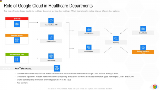 Google Cloud Console IT Role Of Google Cloud In Healthcare Departments Ppt Ideas Slides PDF Google Cloud Console IT Role Of Google Cloud In Healthcare Departments Ppt Ideas Slides PDF
