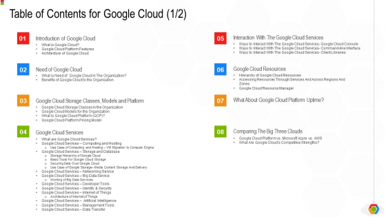 Google Cloud Console IT Table Of Contents For Google Cloud Artificial Ppt Styles Objects PDF Google Cloud Console IT Table Of Contents For Google Cloud Artificial Ppt Styles Objects PDF