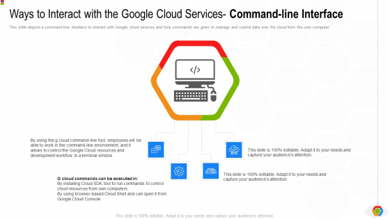 Google Cloud Console IT Ways To Interact With The Google Cloud Services Command Line Interface Ppt Professional Good PDF