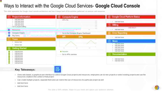 Google Cloud Console IT Ways To Interact With The Google Cloud Services Google Cloud Console Ppt Ideas Gridlines PDF Google Cloud Console IT Ways To Interact With The Google Cloud Services Google Cloud Console Ppt Ideas Gridlines PDF