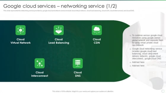 Google Cloud Services Networking Service Designs PDF Google Cloud Services Networking Service Designs PDF