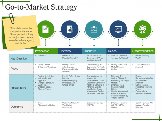 Gotomarket Strategy Ppt PowerPoint Presentation Professional Styles Gotomarket Strategy Ppt PowerPoint Presentation Professional Styles